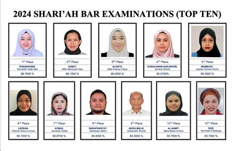 bar exam 2024 result schedule philippines|Shari’ah Bar exams results will be released in July, oath.